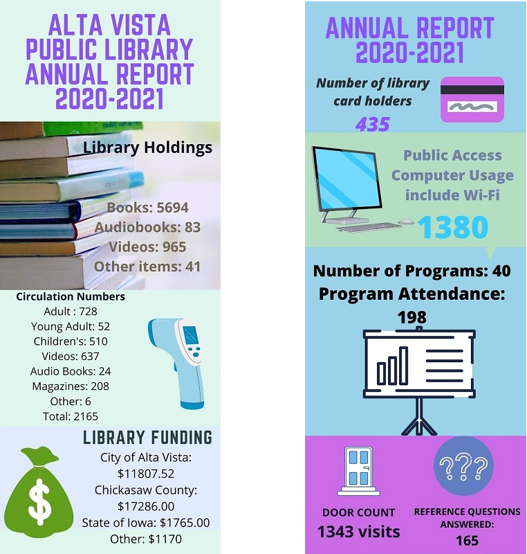 Annual Report :: Alta Vista Public Library